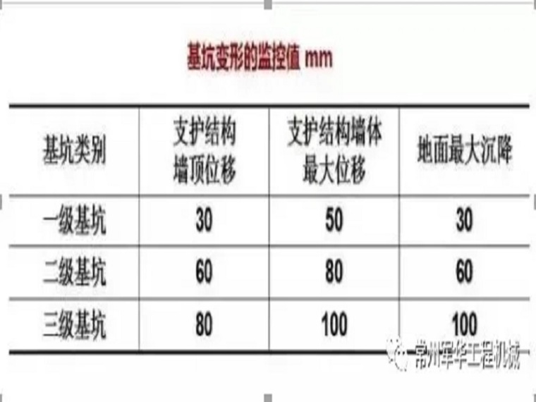 水钻施工工艺资料下载-11种基坑支护方式你都知道哪些？