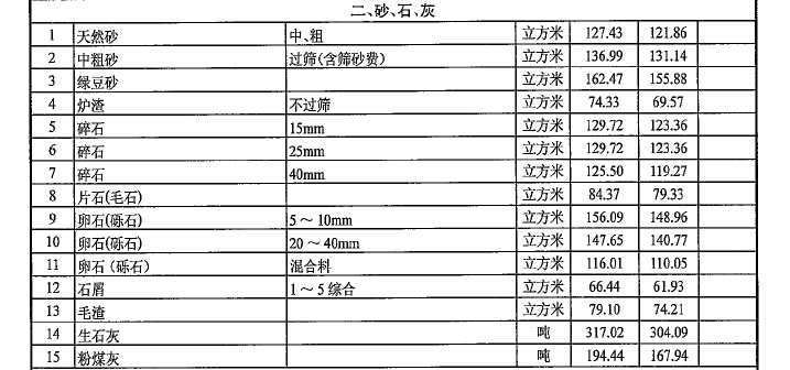 [武汉]2017年6月建筑材料信息价格（共180页）-砂石灰