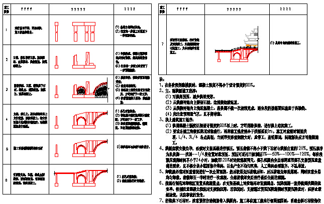 [湖南]外包木钢框架观景台钢筋混凝土板拱桥跨河景观人行桥设计图87张CAD附计算书61页-施工工序图