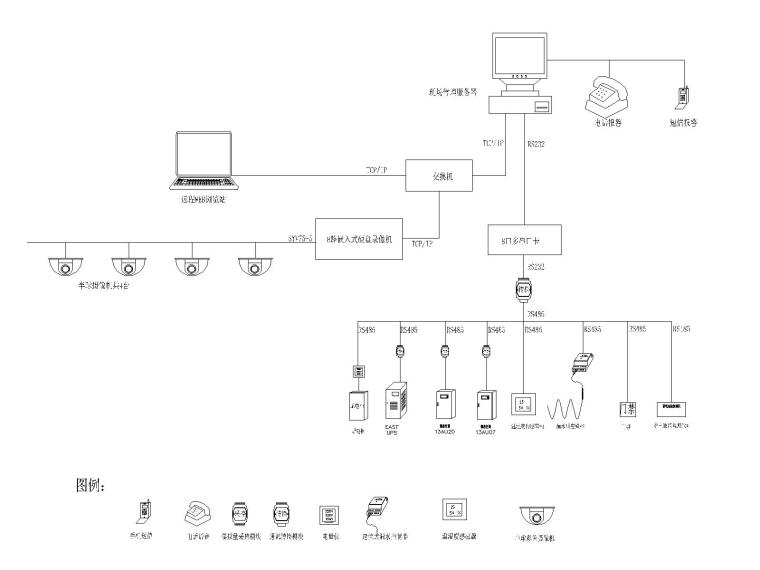 最强机房系统图五大块设计-机房系统图-Model4.jpg