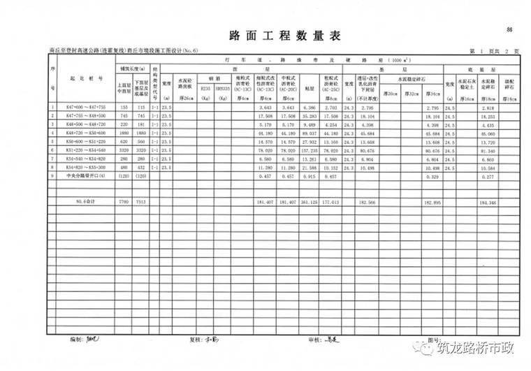 图文详解沥青混凝土路面底基层施工，值得收_32