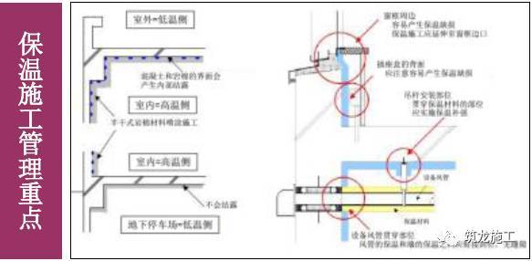 万科的精细化施工管理应用，兼顾安全、质量和工期！_34