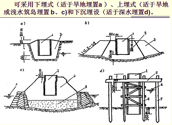 《基础工程》培训讲义663页附动画（浅基础桩基础沉井，地连墙，现场检测）-护筒的埋设方法