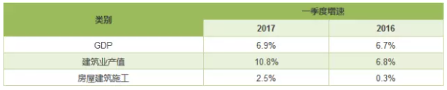 中国铁建军资料下载-一季度20%建企亏损，建筑业即将面临有人吃肉有人挨揍的时代！