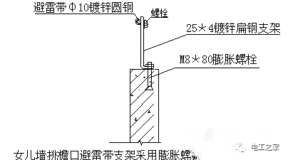 建筑电气安装细部做法图文集锦-4_副本.png