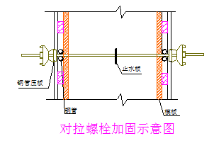 室外消防水池施工方案-图片2.png