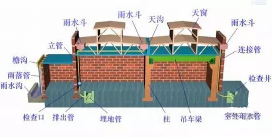 建筑给排水设计：南方VS北方_2