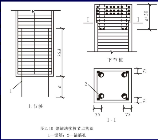 桩基工程施工工艺ppt（共105页，配图丰富）_6