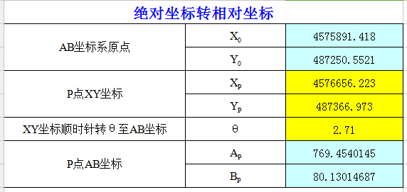 铁路坐标及坐标转换资料下载-绝对坐标、相对坐标转换计算表