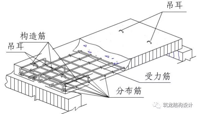 楼板筋搭接长度资料下载-楼板上开洞配筋构造详解