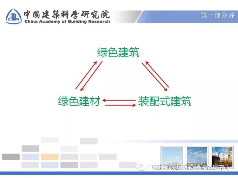 『绿色建筑』『绿色建材』『装配式建筑』三者的联系与发展_7