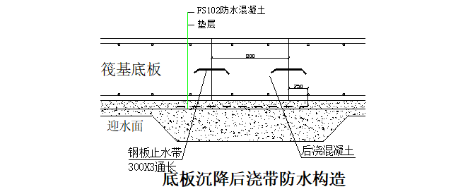 中铁·青岛博览城1号地块公寓及配套项目地下刚性（复合）防水施工方案_2