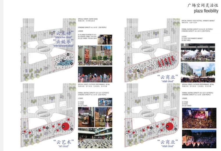 [广东]某地方前海世茂金融中心商业景观方案设计文本PDF（170页）-广场空间灵活性