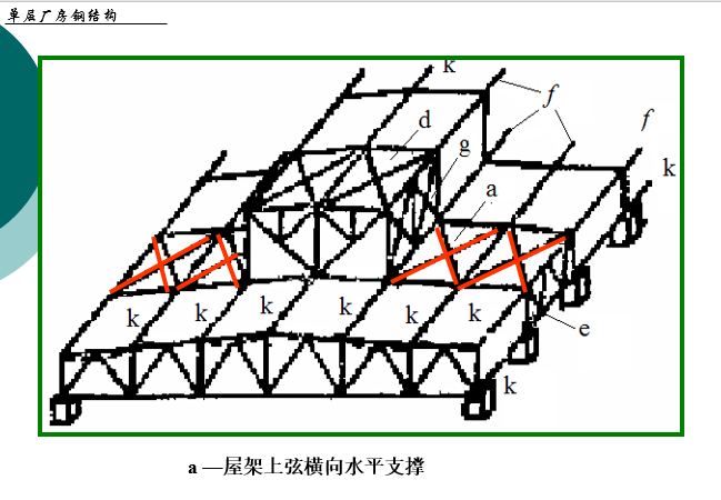 钢结构单层厂房屋盖结构体设计详细讲义（PPT，95页）_3