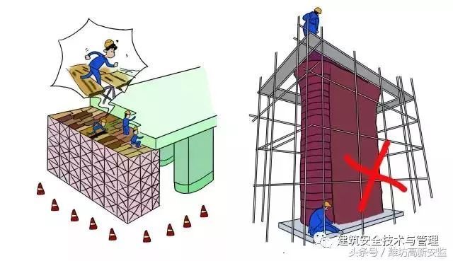 建筑施工安全规范图解，图文并茂，用作安全教育再合适不过！_28