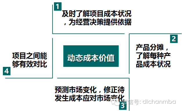 万科，成本管理潜规则！解构万科成本精华，值得研读！_22