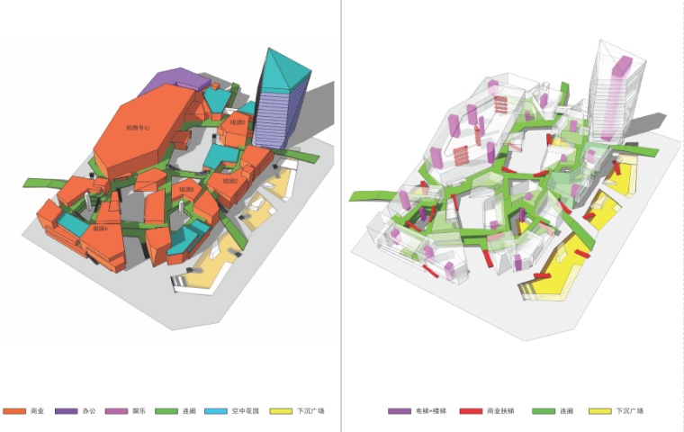 [徐州]科技广场西侧地块规划设计（CAD+文本）-功能分析