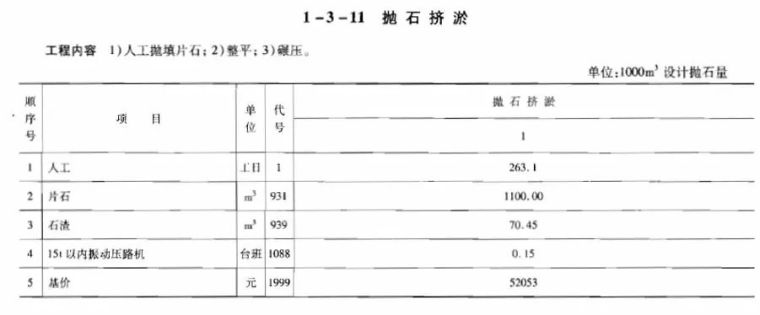 全方位解析公路工程路基造价_55