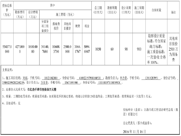 国道中大修监理投标文件资料下载-[上海]松浦大桥大修工程投标文件（315页）