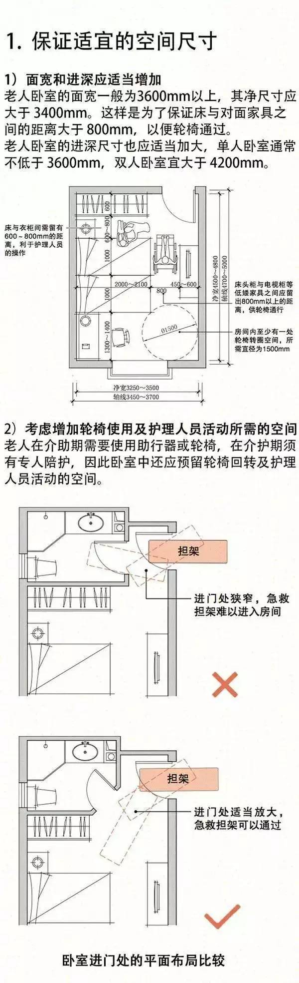 养老建筑分析资料下载-设计“养老建筑”需要注意的细节！