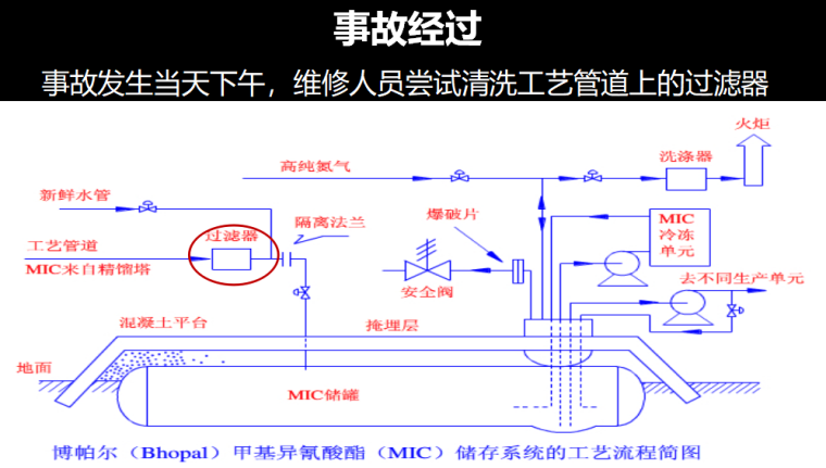 现代安全管理（共131页）_2