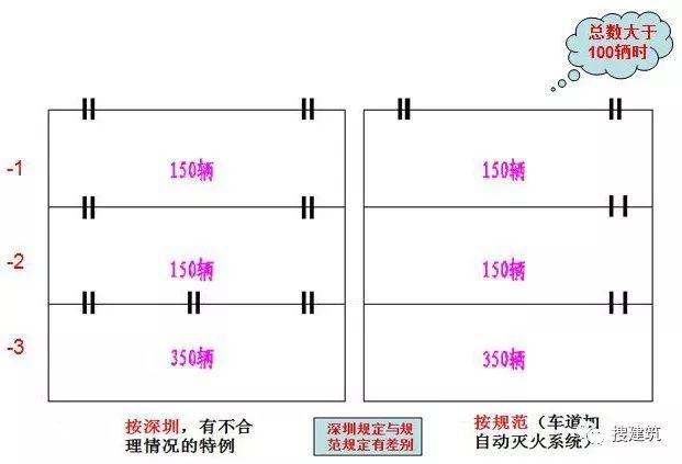 万科的施工图设计经典总结_24