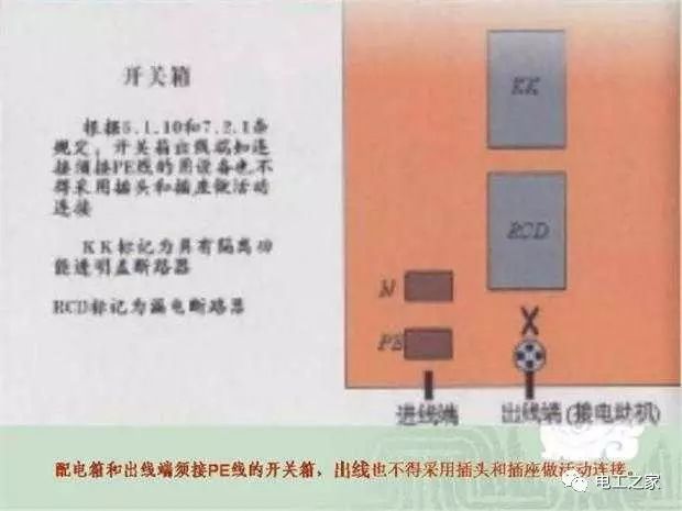 施工临时用配电箱标准做法系列全集-36.jpg