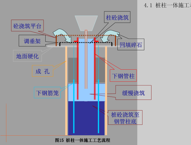 新广州电视塔资料下载-广州新电视塔综合配套工程桩柱一体方案（共61页）