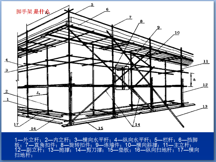 外脚手架搭设问题资料下载-脚手架搭设知识培训讲义