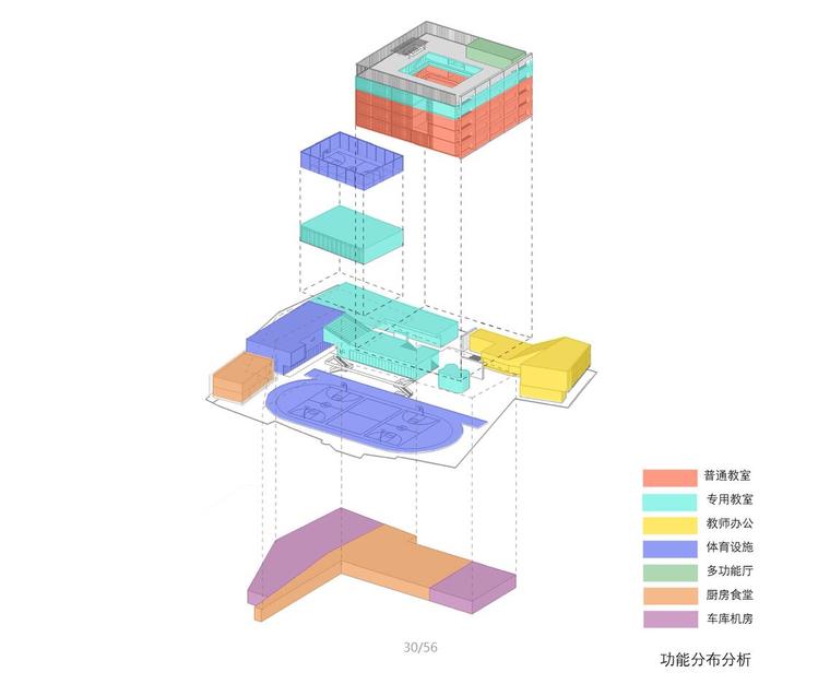 [昆山]某镇第一中心小学建筑设计-功能分布分析