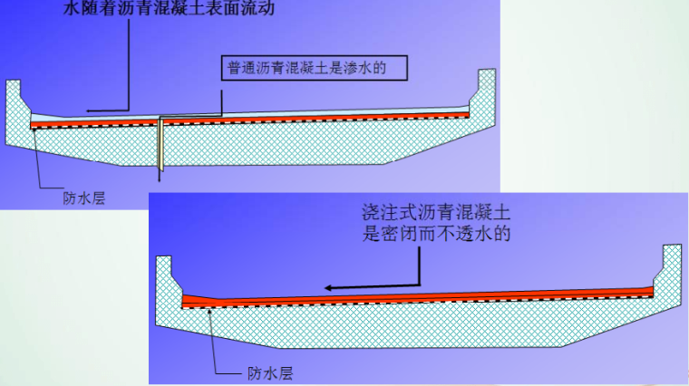 浇筑式沥青混凝土在钢桥面铺装中的应用研究_2