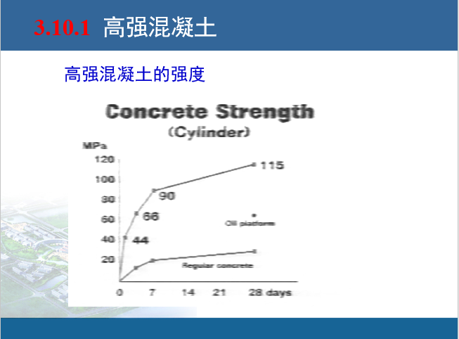 高强高性能混凝土-高强混凝土强度