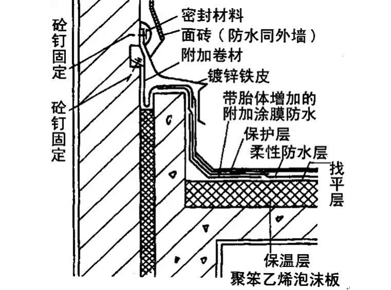 斜屋面防水做法施工图资料下载-屋面防水做法（配图）