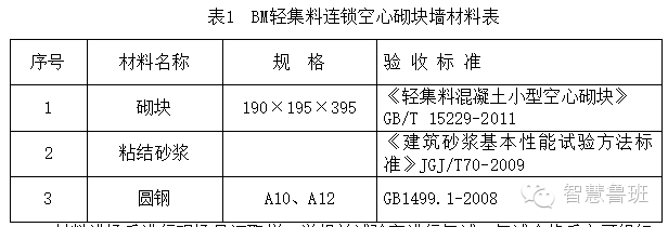 一种不设构造柱，看不见圈梁过梁的砌体，还送你技术交底_1