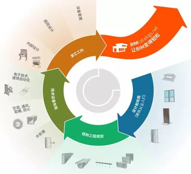 BIM在给水排水消防设计中的应用_3