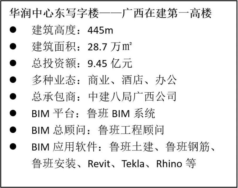 90平方装修案例资料下载-【BIM案例】BIM在广西第一高楼——华润东项目中的应用