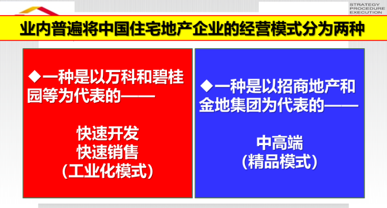 地产商业模式研究分析-经营模式