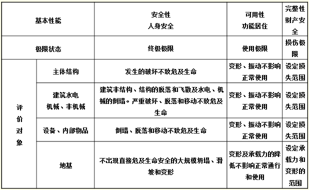 低应变分析方法资料下载-工程结构抗震分析--静力弹塑性分析法（PPT，44页）