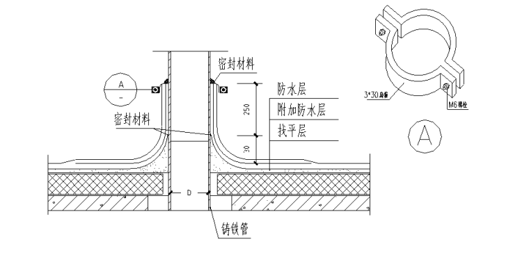 屋面排水大样CAD资料下载-钢筋混凝土剪力墙结构住宅楼屋面施工方案