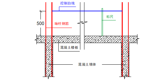 高品质住宅楼主体结构施工方案_3