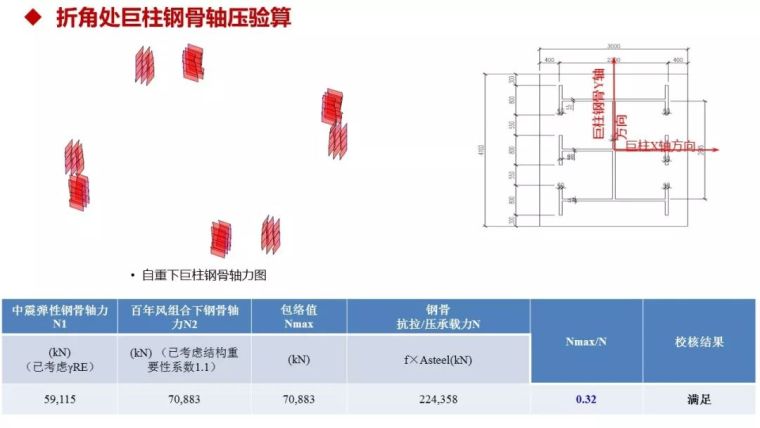 结构工程师看过来！苏州中南中心结构设计大揭秘！_69