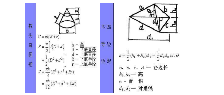 工程造价计算公式大全附图片-不等边四边形