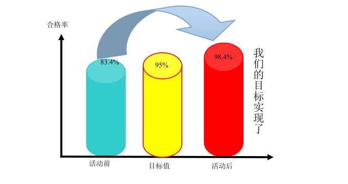 提高PHC预应力混凝土管桩的施工质量_3