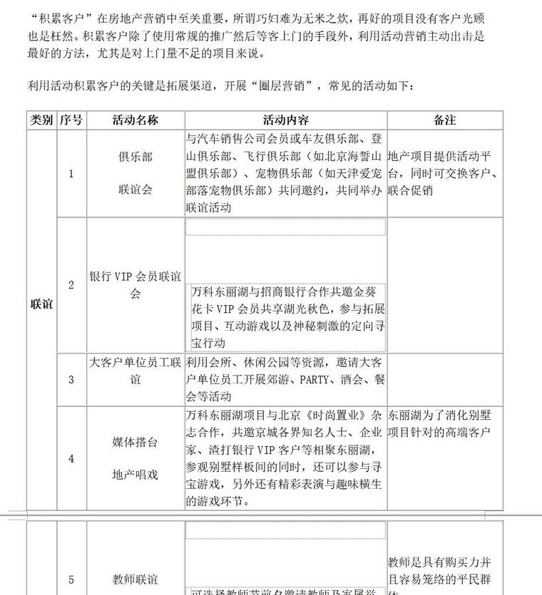 “活动营销”是房地产营销最重要的环节（共14页）-积累客户活动：圈层营销