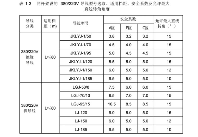 10KV架空配电线路设计_10