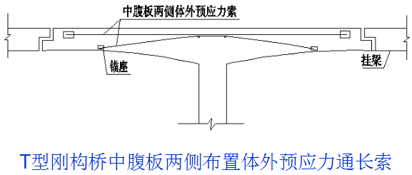 桥梁病害及加固方法深度全解（多图）_35