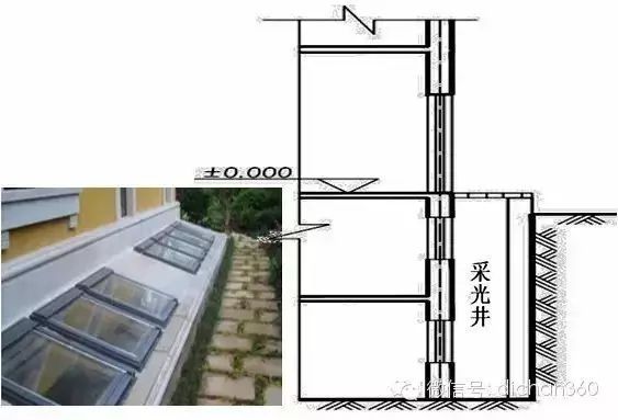 新建筑面积计算规则，偷面积必先学！_33