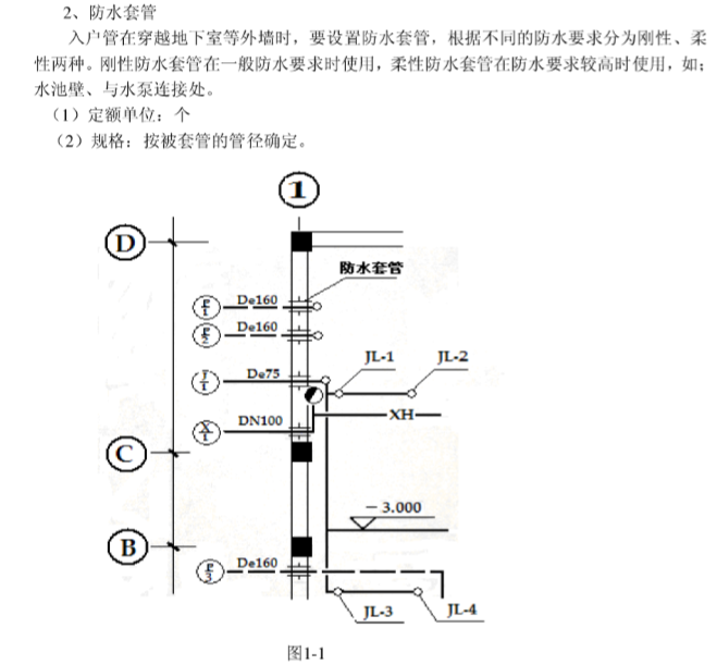 给排水安装预算基础知识_2