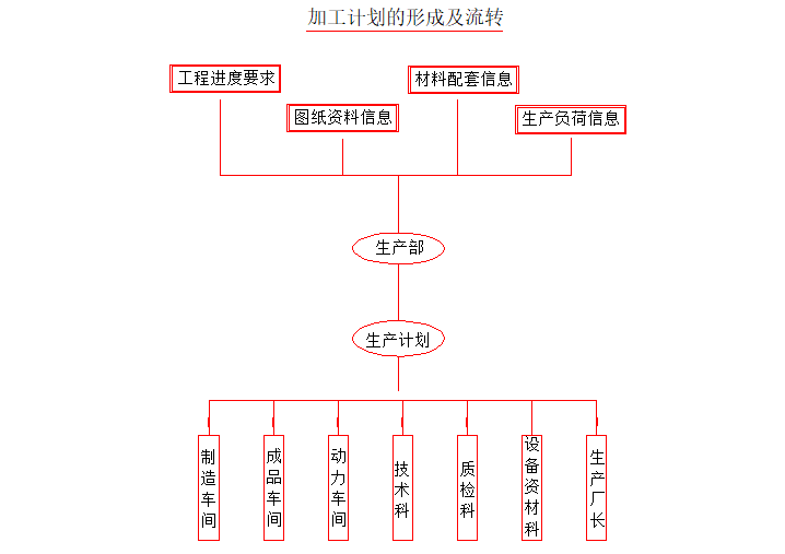 教学楼屋顶博士帽造型工程维修钢结构网架除锈投标方案_2