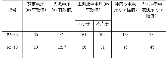 35KV变电站工程初步设计毕业设计_3